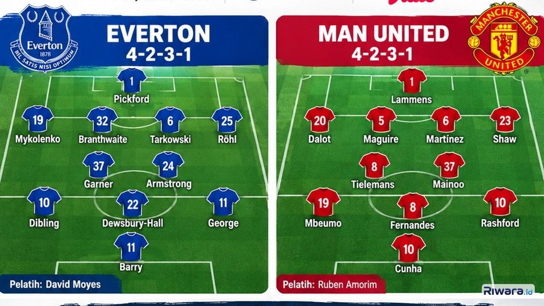 Prediksi susunan pemain Everton vs Manchester United